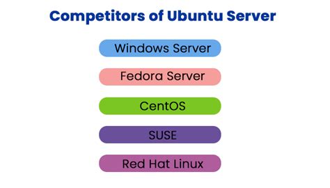 Ubuntu Server Vs Desktop Javatpoint