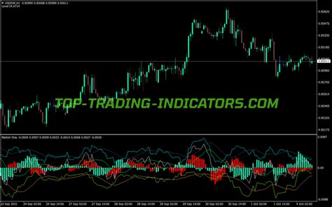 Market Structure Low High Indicator • Best Mt4 Indicators Mq4 And Ex4