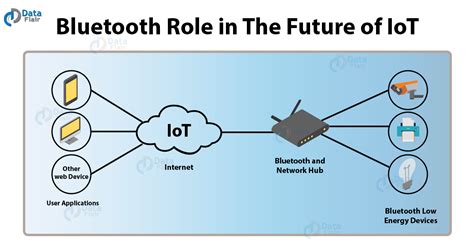 Iot Technology And Protocols 7 Important Iot Communication Protocols