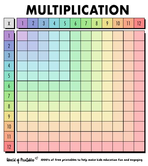 Printable Multiplication Chart Color 1 12 Tricks Free Memozor 1 12