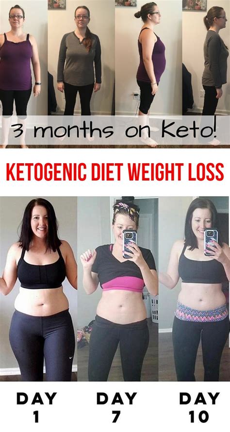 pin on keto diet for weight loss everything ketogenic