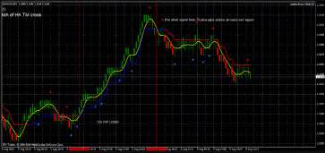 Best Exit Indicator Mq4 Forex Nn New Network In Trading