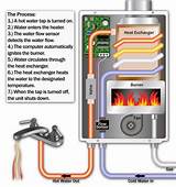 Images of Increase Water Pressure Baxi Boiler
