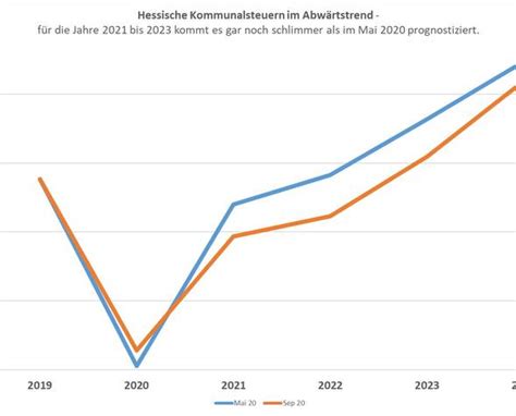 Lsg hessen, pressemitteilung vom 29.04.2021 zum beschluss l 7 al. Hessischer Städtetag: Startseite