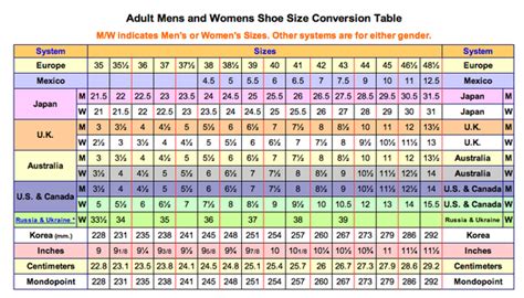How to convert between European and US shoe sizes - Quora