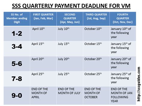 If you received a bill from the minnesota department of revenue and cannot pay in full, you may request an installment plan. SSS Quarterly Payment Deadline 2017 - SSS Guides