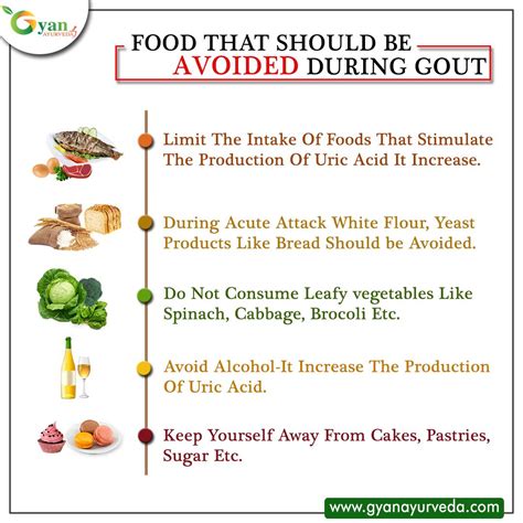 Diet If Uric Acid Is High Rose Ogden