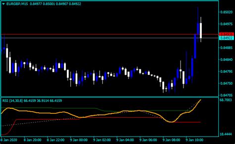 Forex Rsi Channel Indicator Top Accuracy Free Forex Indicators