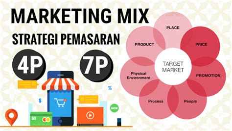 Strategi Pemasaran Dan Bauran Pemasaran 4p Marketing Mix Gambaran