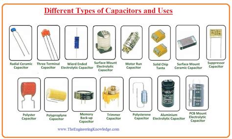 Different Types Of Capacitors And Uses The Engineering Knowledge