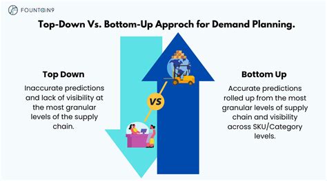 Top Down Vs Bottom Up Approach For Demand Planning