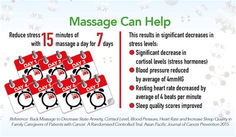 Massage Can Help Metro Physio