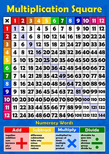 Multiplication Square 1 12 Times Tables Childrens Wall Chart