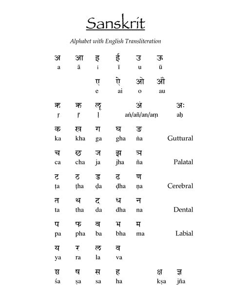 pin shows  sanskrit language   shows