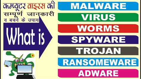 A computer virus is a term used to generically identify a number of types of malicious software programs. What are the different types of viruses in a computer ...