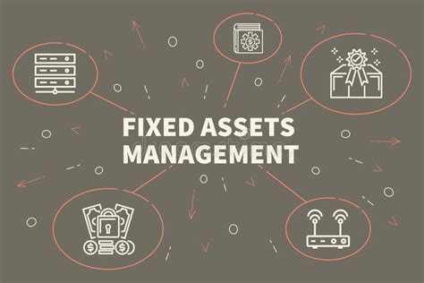 Fixed Assets