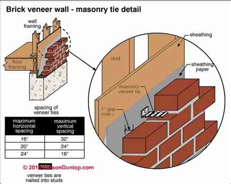 It's a bit like learning to recognise different trees or. torrent Brick Veneer Wall Cracks - fileextreme