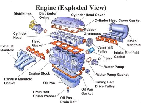 Most Common Parts Of A Car Engine And Their Studentlesson