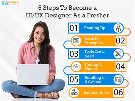 6 Steps To Become a UI/UX Designer As a Fresher - Blog | PHP, Web