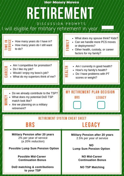 Brs Retirement Prompts Military Retirement Military Lifestyle
