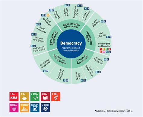 Figure 1 From The Sustainable Development Goals And The Global State Of