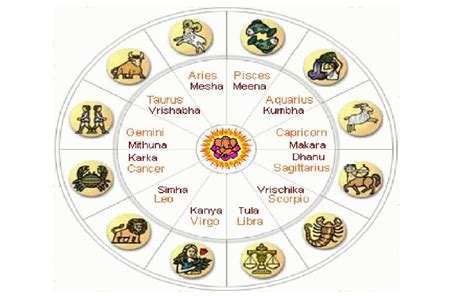 Online horoscope calculator is the most accurate astrology birth chart calculator on the internet. The Traits of Different Horoscopes of Hindu Astrology
