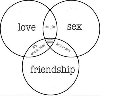 Relationship Venn Diagram Rtwoxchromosomes