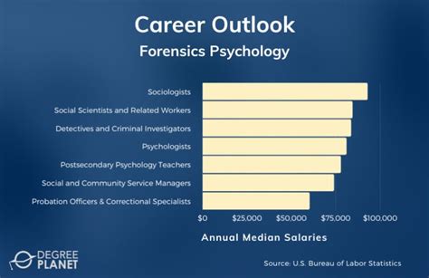 2023 Best Online Forensic Psychology Phd Programs Doctoral Guide
