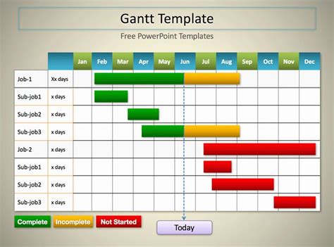 Ms Excel Chart Templates Elegant 5 Gantt Chart Templates Excel