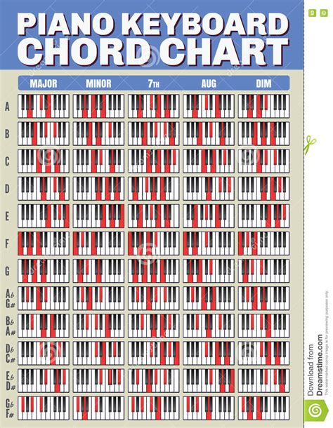 Keyboard Chord Chart Stock Photography 79724264