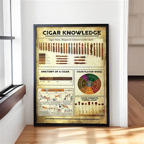 Cigar Knowledge Poster Vintage Cigar Poster Cigar Lover Etsy