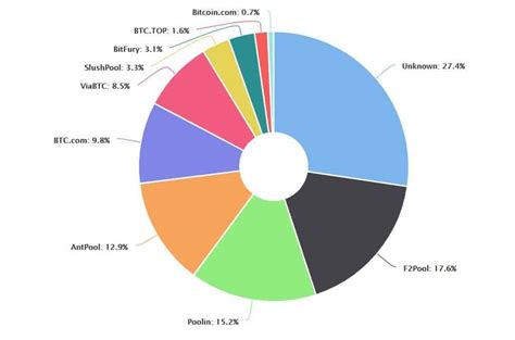 Unlike others i don't want do here a copy and paste message from pi network whitepaper. John McAfee: Bitcoin Is The True Shitcoin