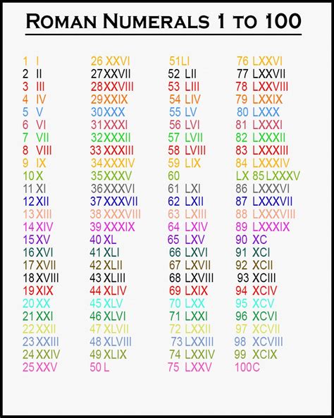 Roman Numbers 1 100 Chart Roman Numerals