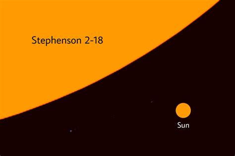 World And Science On Twitter Size Comparison Between The Sun And One
