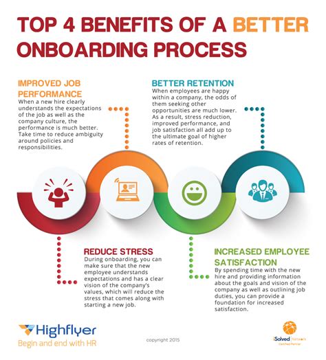 Top 4 Benefits Of A Better Onboarding Process Highflyer Payroll