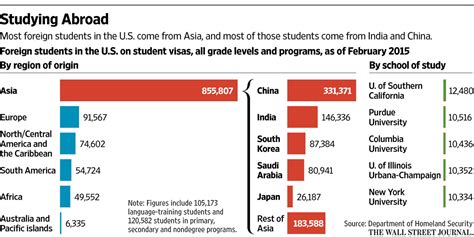 Right Speak Foreign Students Stream Into Us Colleges