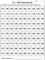 Como Hacer Una Rifa De 200 Numeros – Usmul.com
