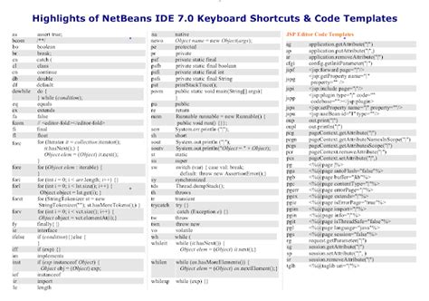 Netbeans 7 Keyboard Shortcuts Cheat Sheets Pinterest Vrogue