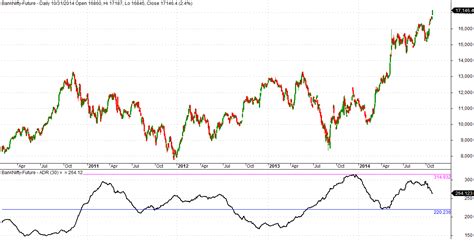 Sensex ends at 45,079, highest ever closing levels, nifty at 13,258; Bank Nifty Share Price | Nifty Tips | BankNifty Share ...