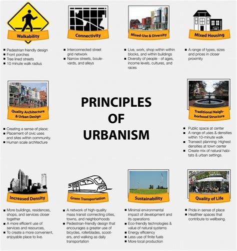 Principles Of Urban Planning Design Talk