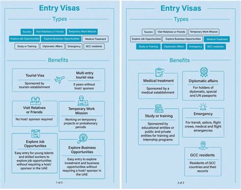 Uae Announces New Rules For Entry Visas And Residency Permits Check