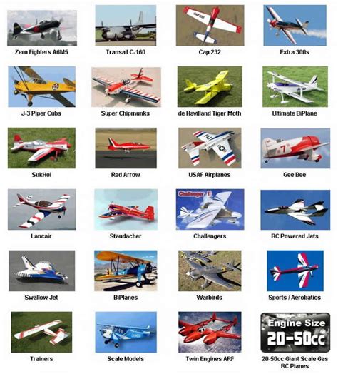Rc Airplanes Jets The Cheapest Easiest To Fly And 100s Of Rc