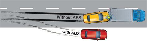 ABS, EBD, BA: Car Braking Technology Explained!