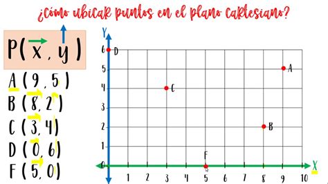 Top Mejores Plano Cartesiano Ejemplos Para Ninos En Images