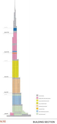 Burj Khalifa Blueprint Download Free Blueprint For 3d Modeling Burj