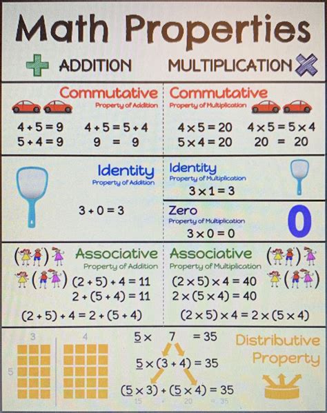 Math Properties Activities