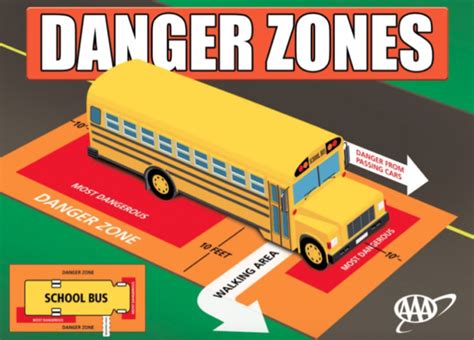 Danger Zones Drivergent