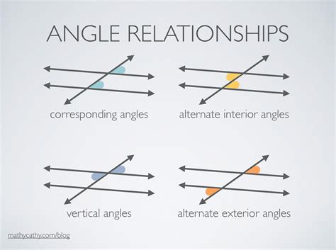 Copy Of Angle Relationships