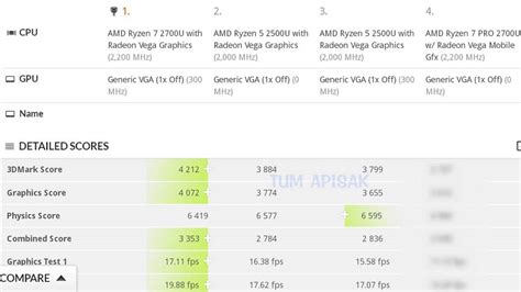 Amd raven ridge (ryzen 2000 apu). AMD Ryzen 7 2700U 3DMark 740x416 0