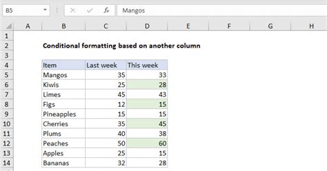 Conditional Formatting Based On Another Column Excel Formula Exceljet